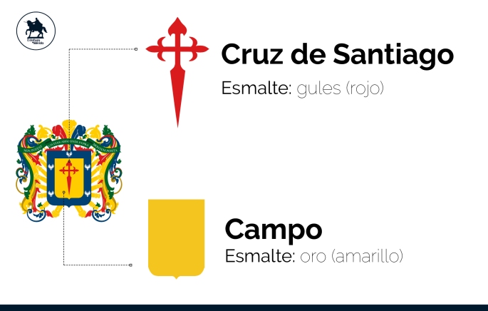 Infografía: Significado de la Cruz de Santiago
